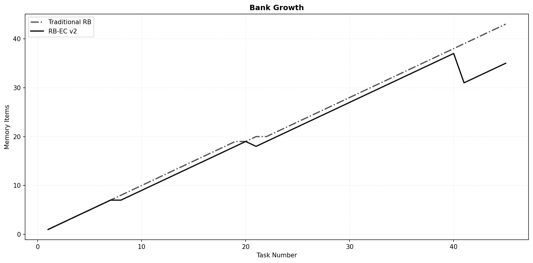Baseline confusion matrix