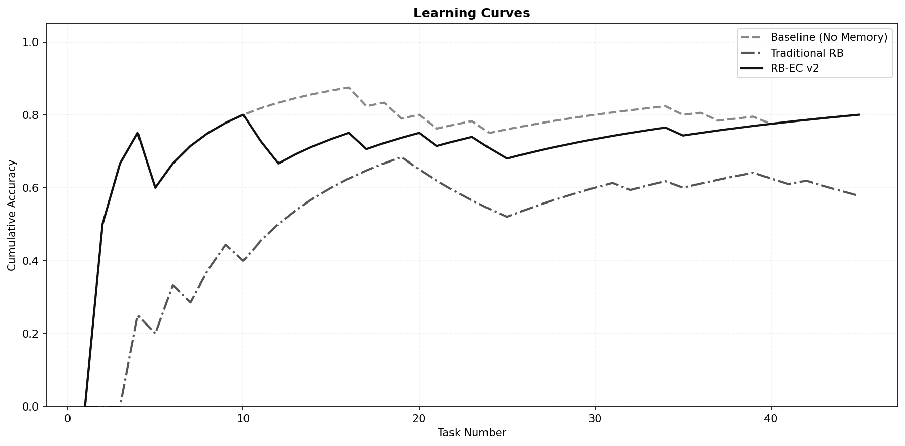 RB-EC confusion matrix