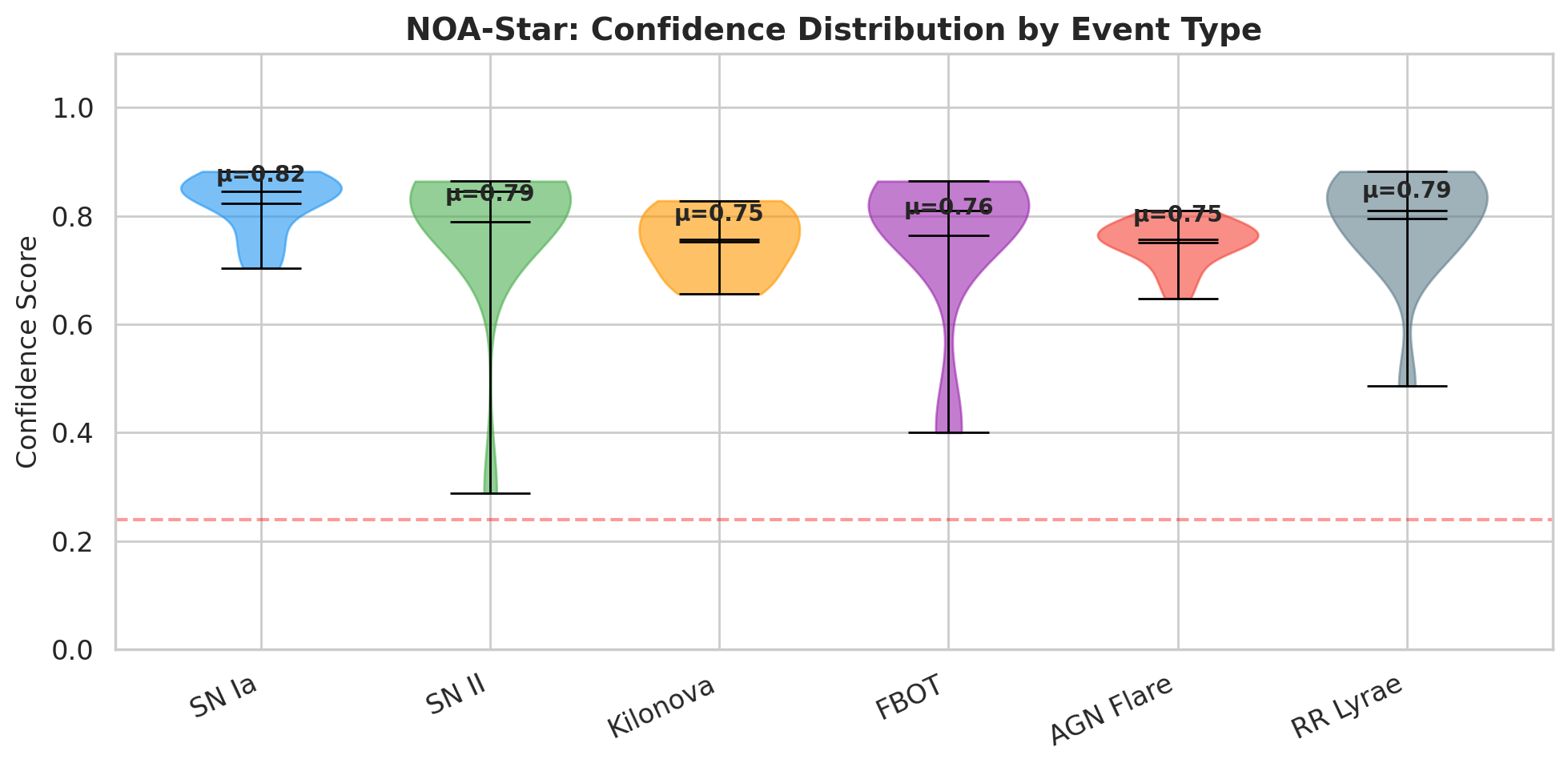 Stability vs confidence scatter plot
