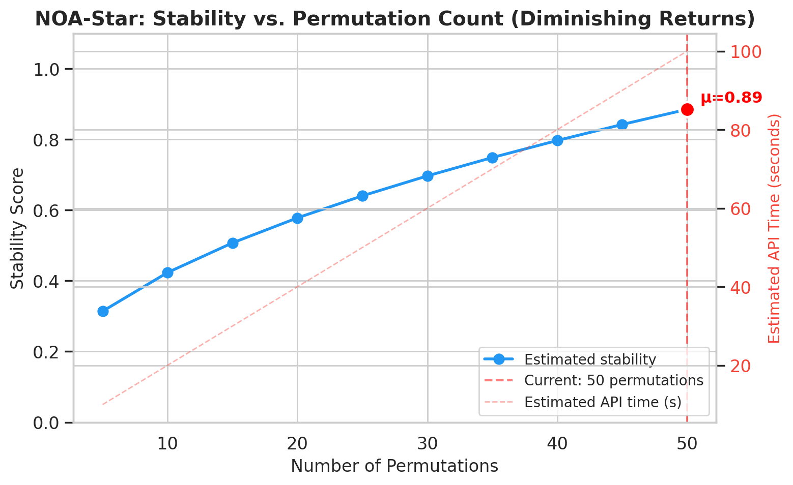 Processing time by transient class
