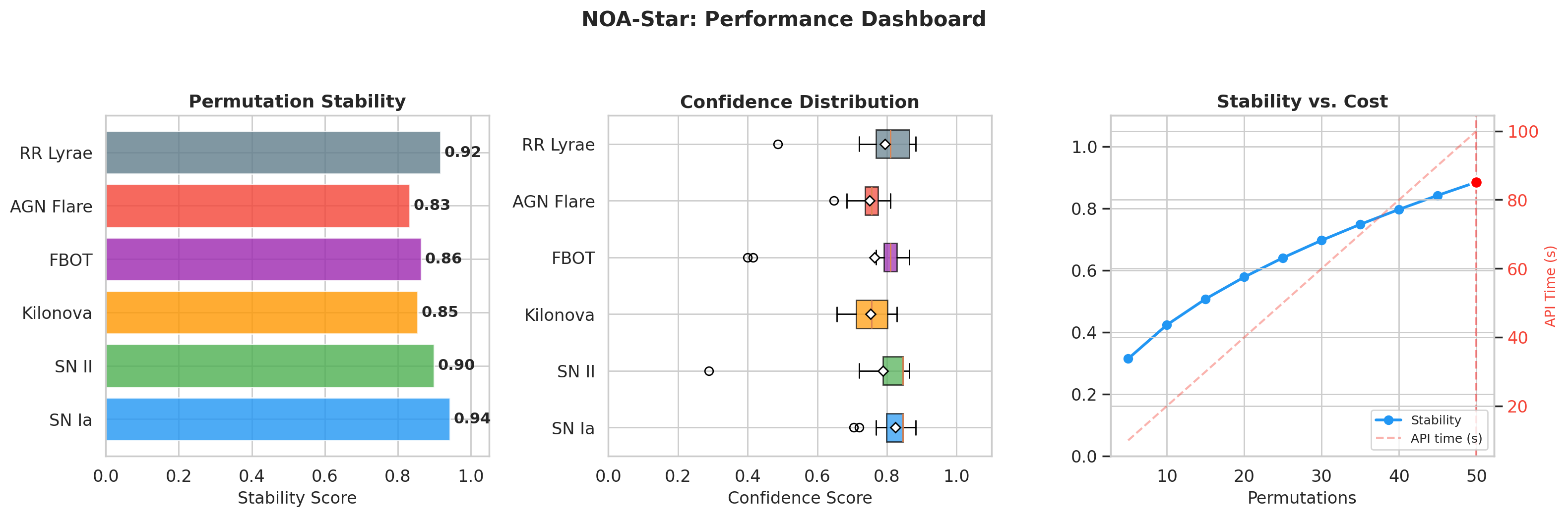 Overview dashboard